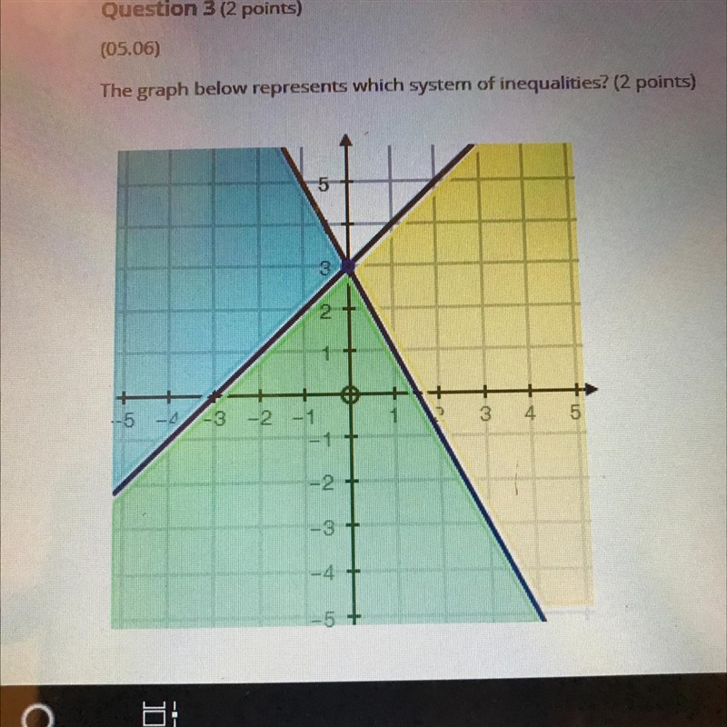 The graph below represents which system of inequalities?-example-1