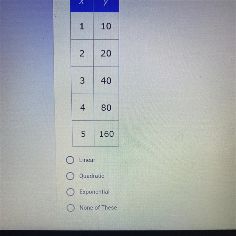 What type of function does the table show?*-example-1