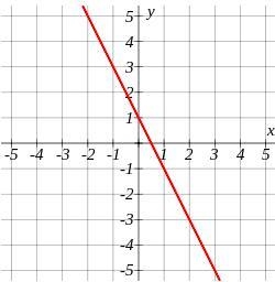 Find the gradient of the following line-example-1