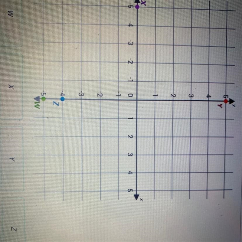 Which point has coordinates (0, -5) ? Please help ASAP!! I will give 30 points too-example-1