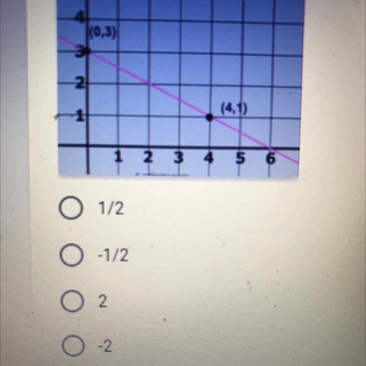 Find the slope of the line-example-1