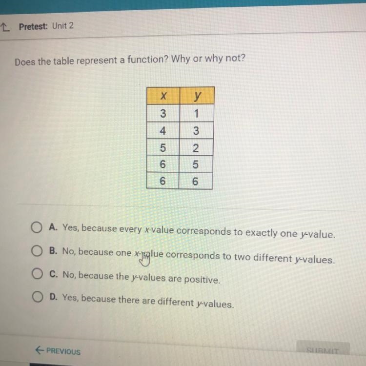 I need help does the table represent a function-example-1