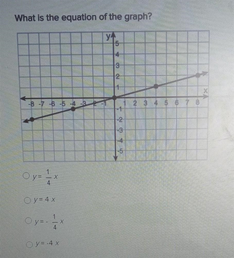 What is the equation of the graph? ​-example-1