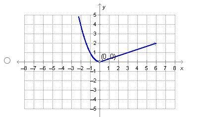 Which of the functions graphed below is continuous?-example-1