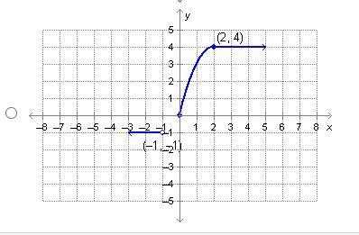 Which of the functions graphed below is continuous?-example-4