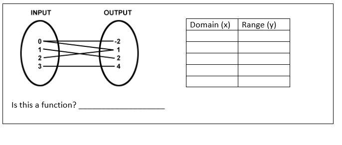 Is this a funtion? please help-example-1