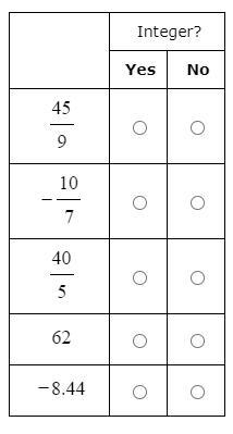 Classify each number below as an integer or not. Thanks!-example-1