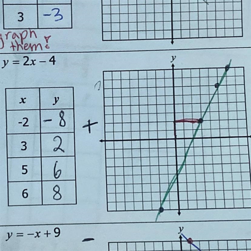 Help!! What is the slope of the line?-example-1