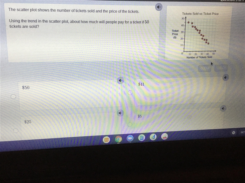 The scatter plot shows the number of tickets sold and the price of the tickets. Using-example-1