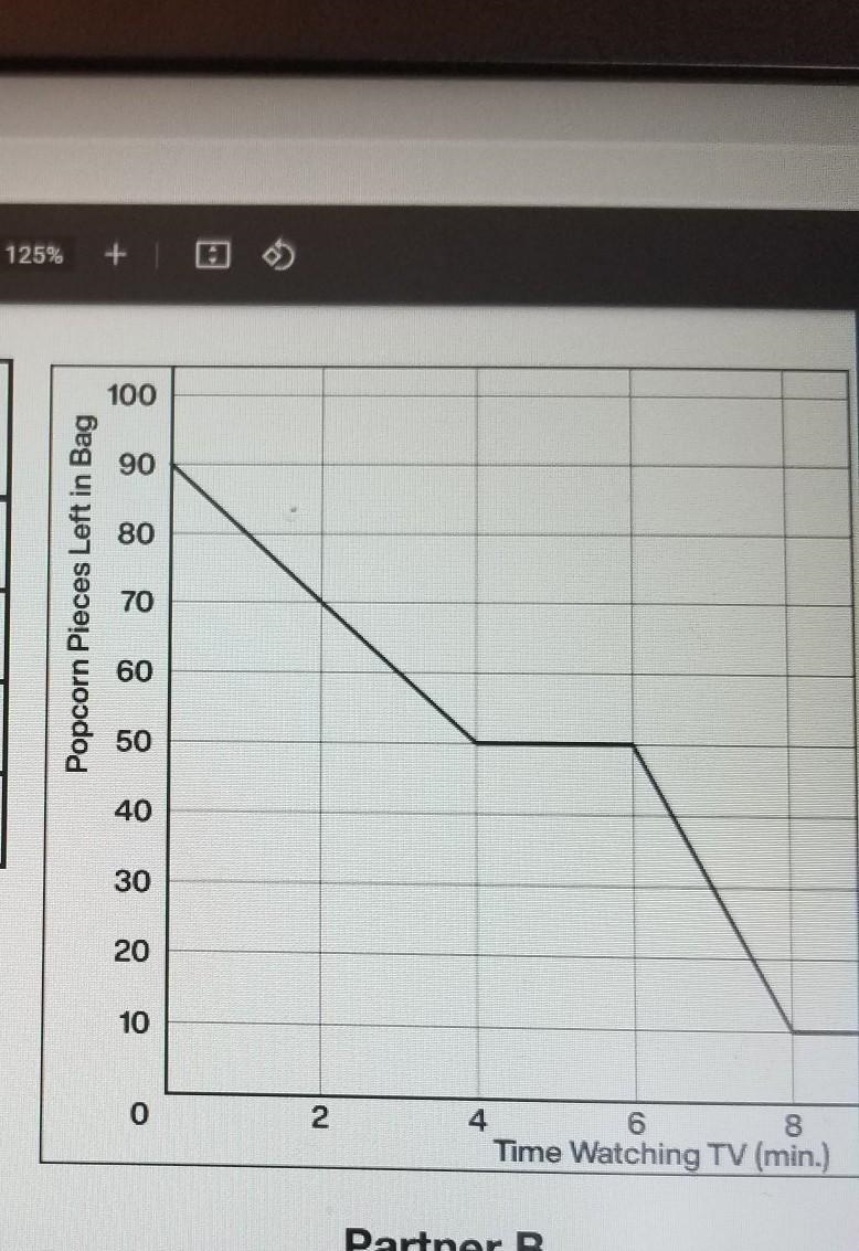 Based on the graph how many pieces of popcorn were eaten per minute in the first 4 minutes-example-1