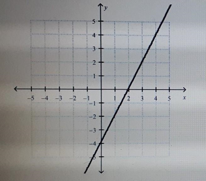 Can someone help me find the function rule please ​-example-1