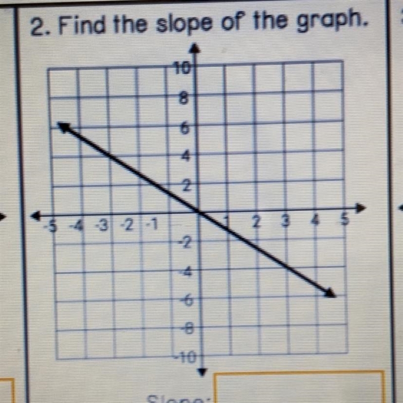 Find the slope of the graph.-example-1