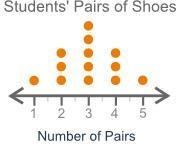 PLEASE HELP (08.05)Some students reported how many pairs of shoes they have. The dot-example-1