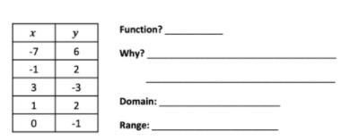 Whats the domain and range?-example-1