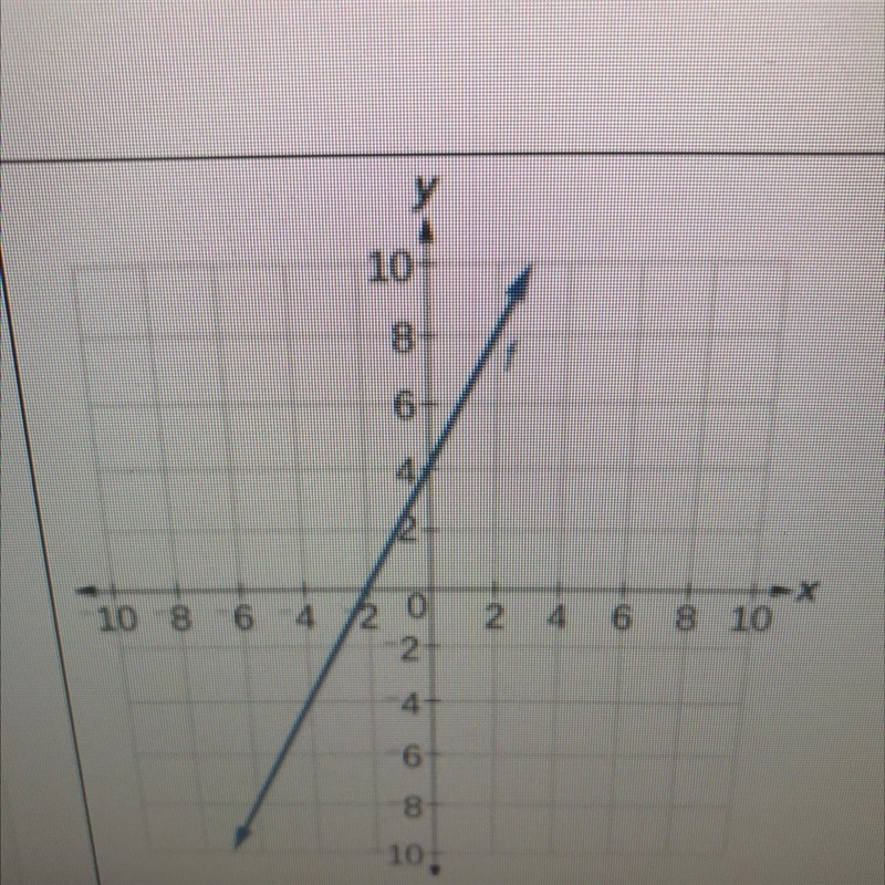 Write the equation of the line based on the graph below-example-1