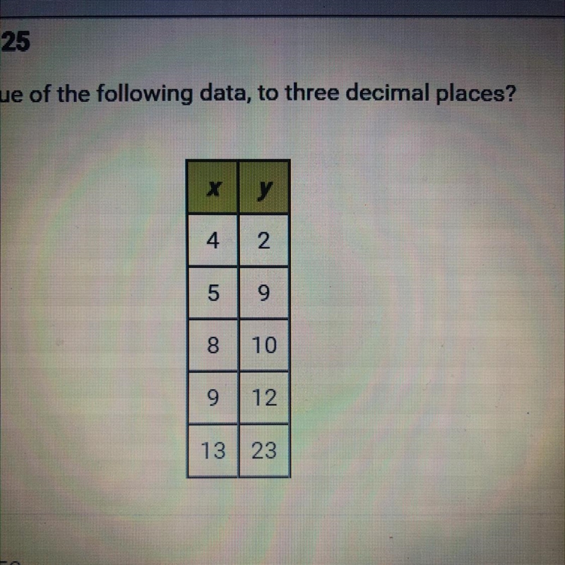 What is the r-value of the following data, to three decimal places? A. -0.953 B. 0.908 C-example-1