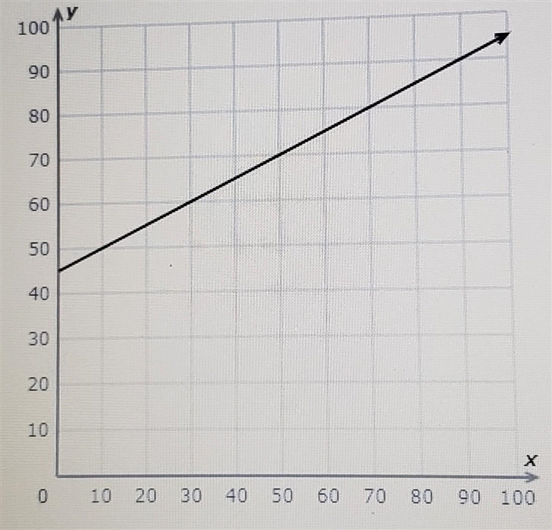 Look at this graph: What is the slope? Simplify your answer and write it as a proper-example-1