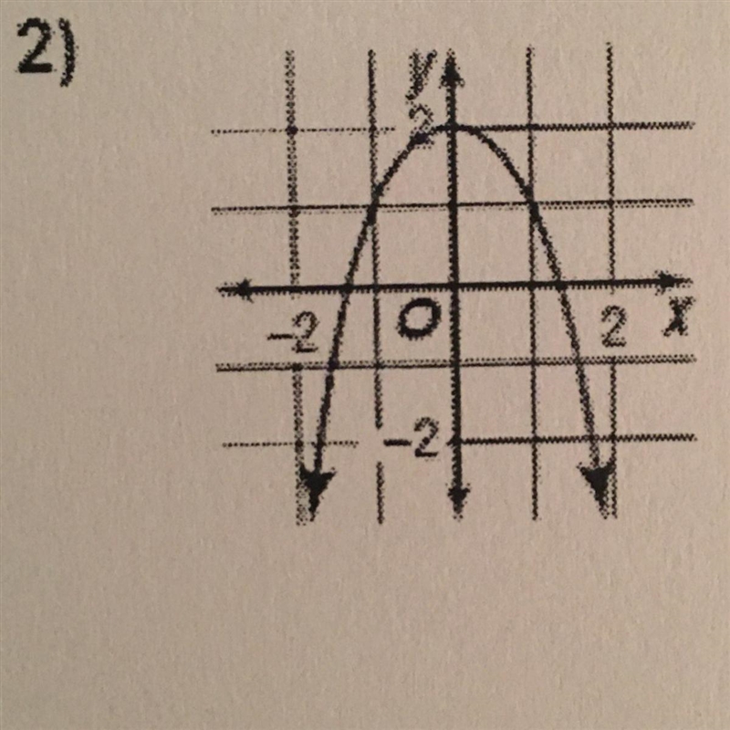 Function or not a function?-example-1