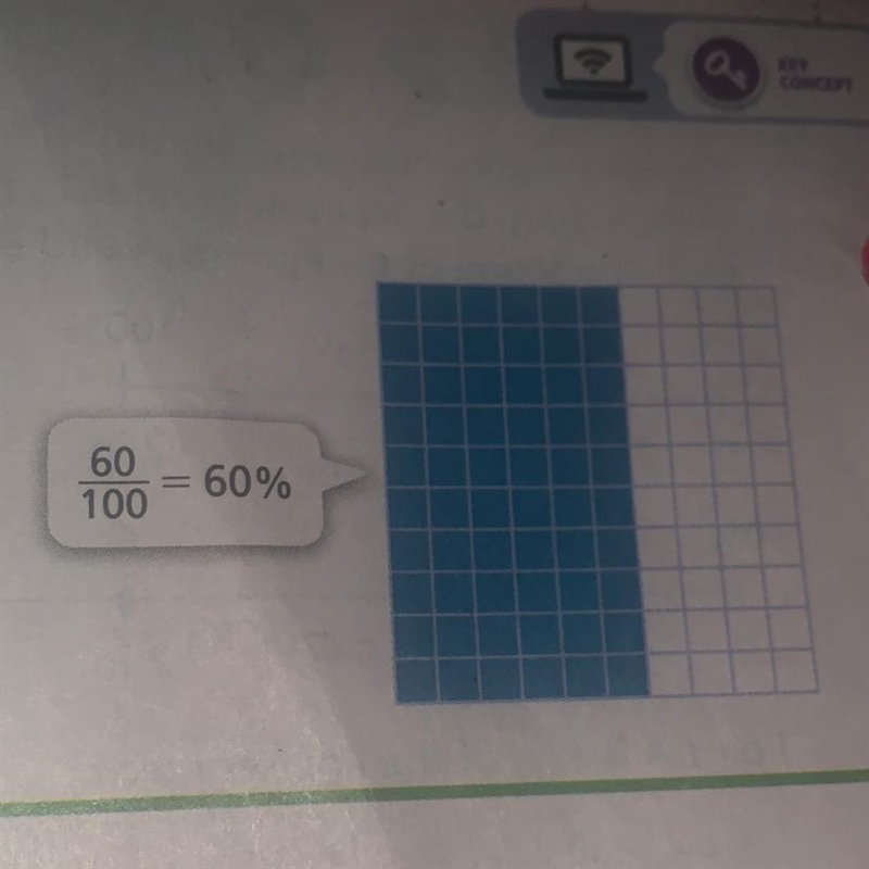 Why is the grid in Example 1 a good way to represent a percent?-example-1