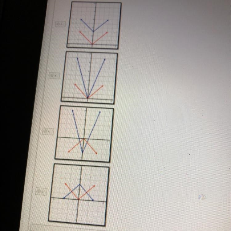 Which graph below shows the equations y=|x| and y=3|x| for the interval -3< x &lt-example-1