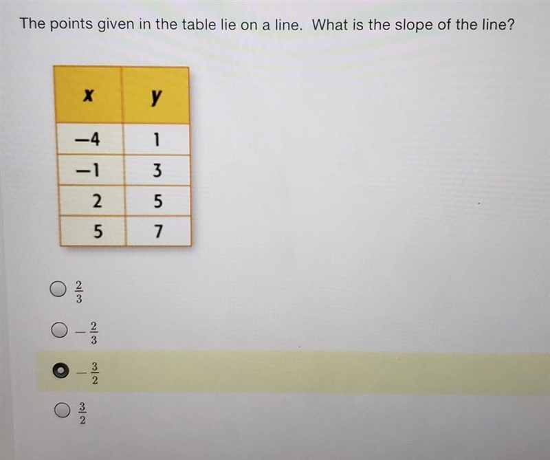 The points given in the table lie on a line. What is the slope of the line? ​-example-1