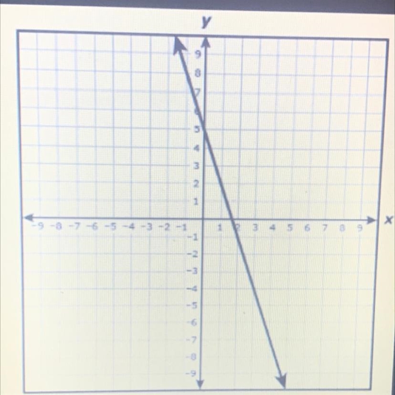 Is this slope positive or negative?-example-1