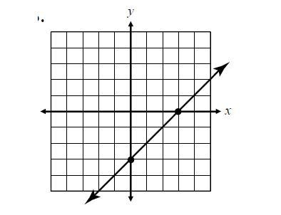 Write the equation of the line shown on the graph in slope-intercept form. Remember-example-1