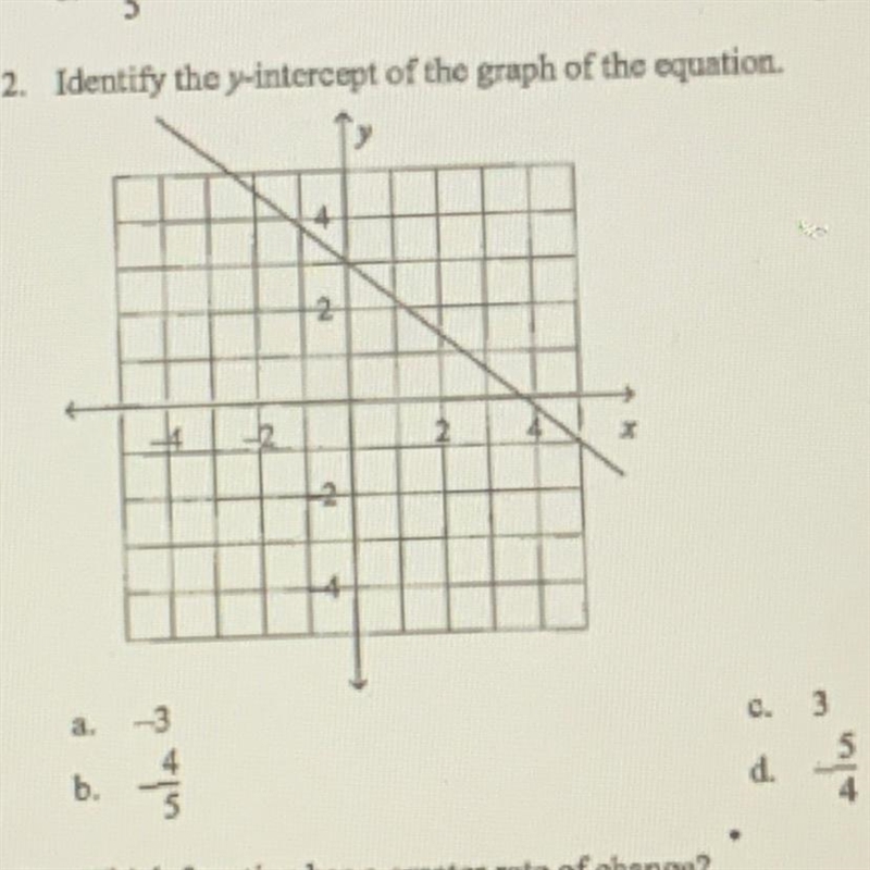 Identify the y-intercept of the graph of the equation.-example-1