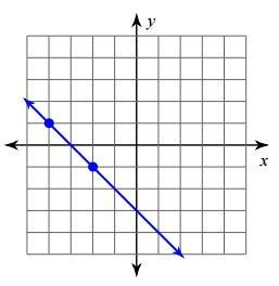 How to find slope of line??? please help!!!-example-1