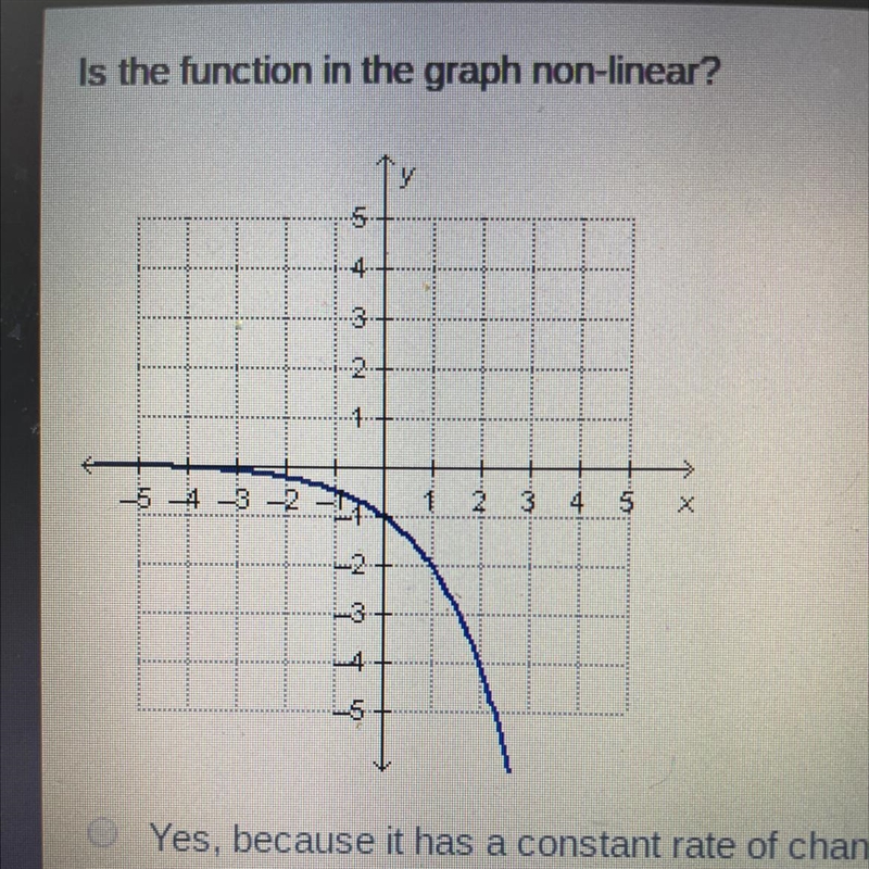 Is the function in the graph non-linear?-example-1