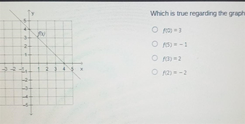 Which is true regarding the graphed function f(x)? 1. f(0) = 3 2. f5 = -1 3.f(3) =2 4. f-example-1