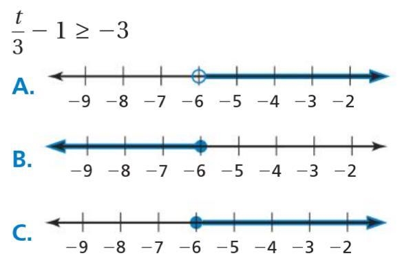 Match the inequality with its graph-example-1