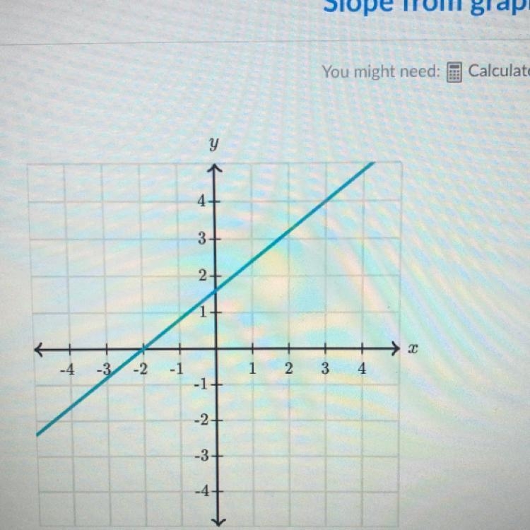 What is the slope of the line?-example-1