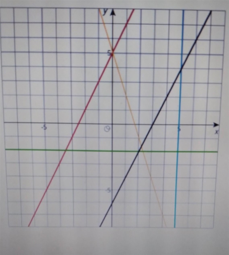 What is the equation for each line?​-example-1