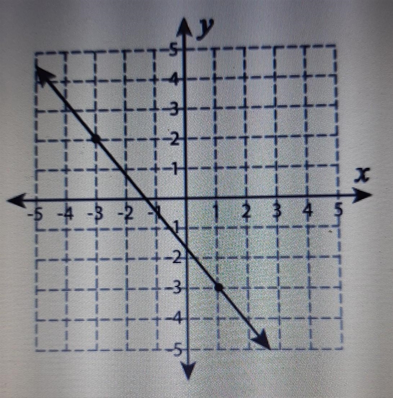 Hi I can somone please help me find the slope.​-example-1