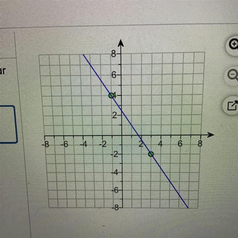 What is the slope for this graph?-example-1