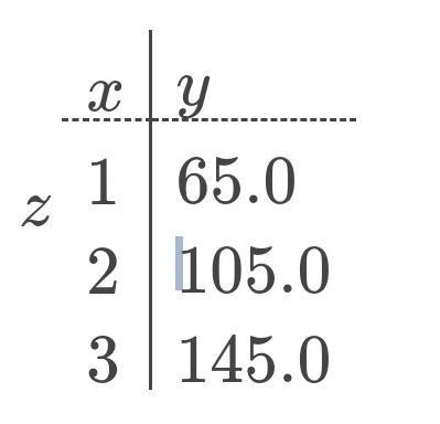 Help help helpppp whatz the consatnt rate of change??? ​-example-1