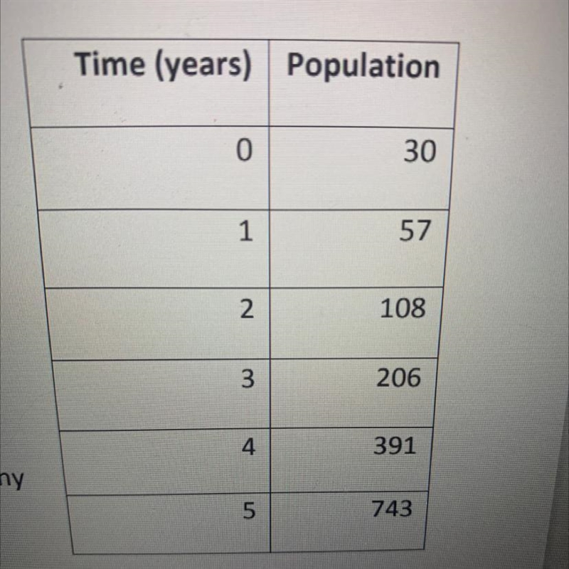 This table shows the population of caribou in an area over a period of years . a. What-example-1