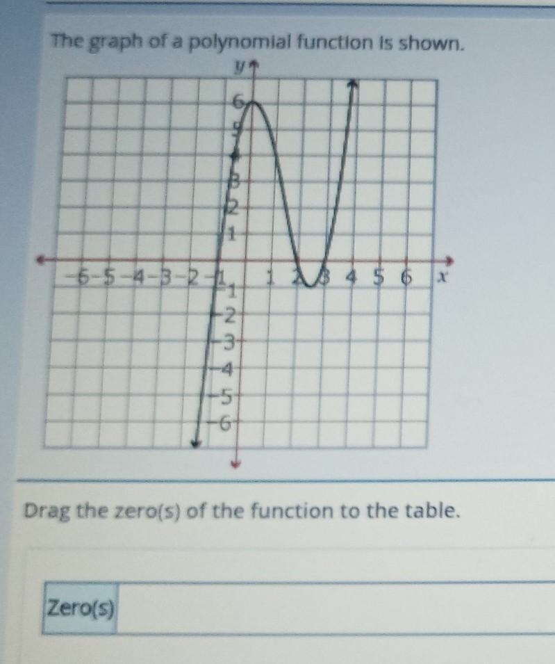 Choices: x= -6 x= -3 x= -2 x= -1 x= 0 x= 1 x= 2 x= 3 x= 6 ​-example-1