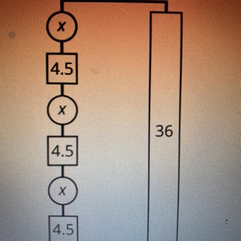 Solve the equation 3 (x+ 4.5) = 36 one step at a time. Use the diagram to help you-example-1