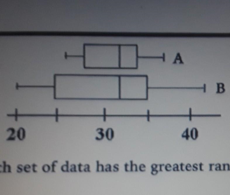 Which set of data has the greatest range?​-example-1