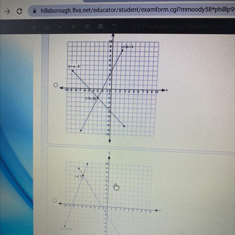 Which graph best represents the solution to the following pair of equations? y = -X-example-1