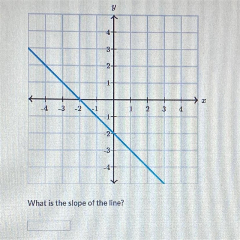 Pls help out, what is the slope?-example-1