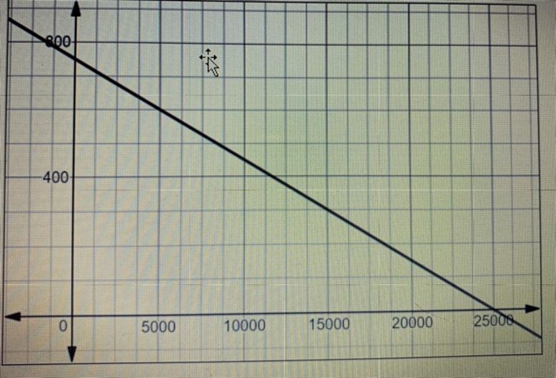 What’s the slope, y-intercept, and equation of this line??-example-1