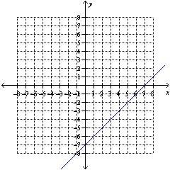 Find the slope of the line. a.-7 b.7 c.-1 d.1-example-1