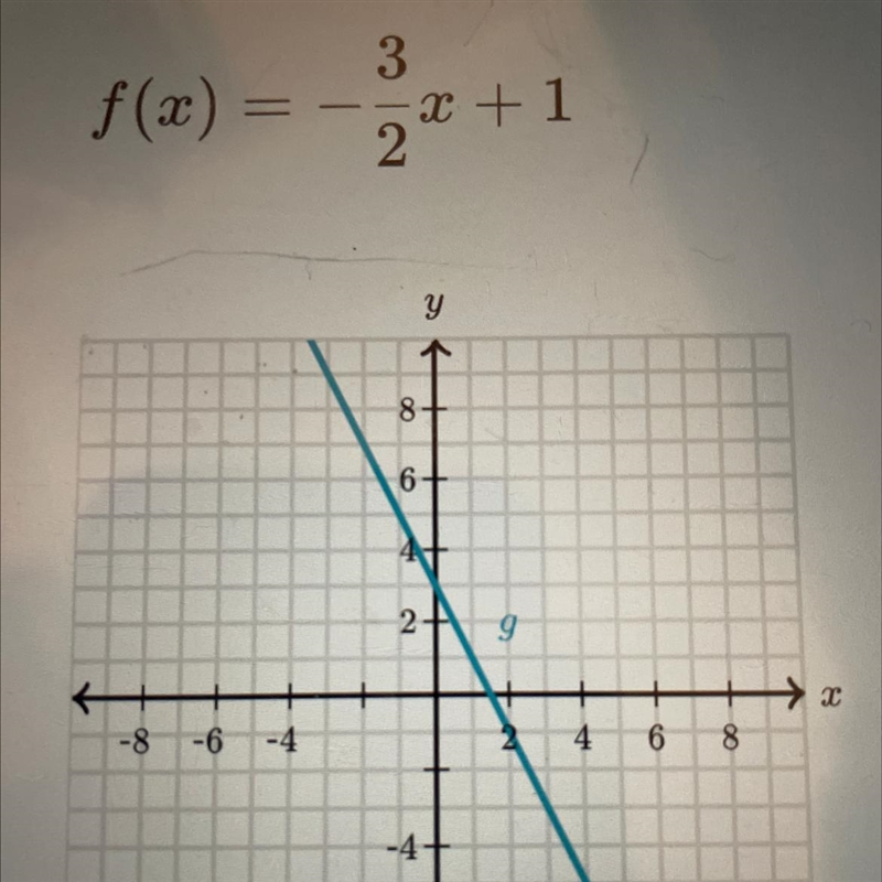 Which function has a greater y intercept?-example-1