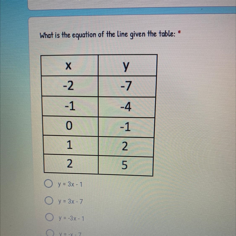 What is the equation of the line given the table-example-1