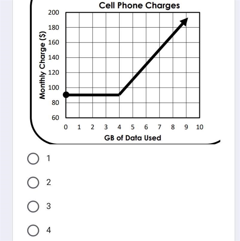 How many distinct "pieces" are in this graph?-example-1