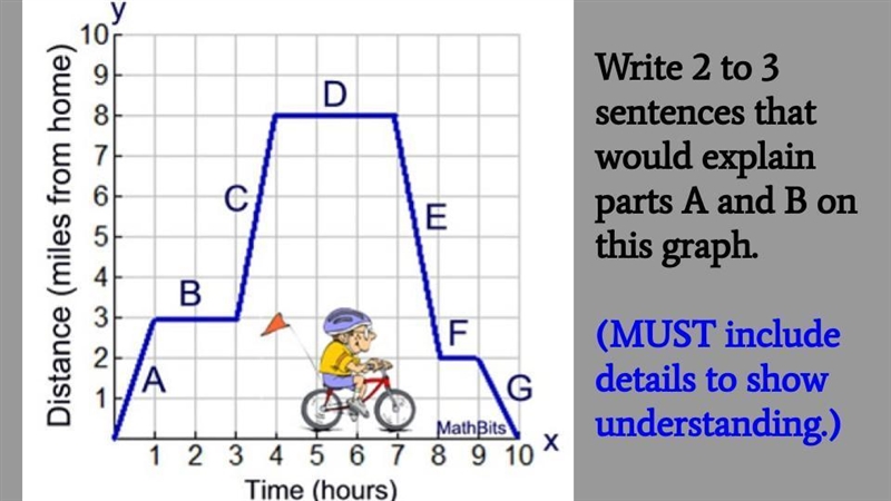 Basically, the teacher wants a math equation story but I can't think of one.-example-1