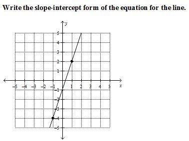 WRITE THE SLOPE-INTERCEPT FORM OF THE EQUATION FOR THE LINE-example-1